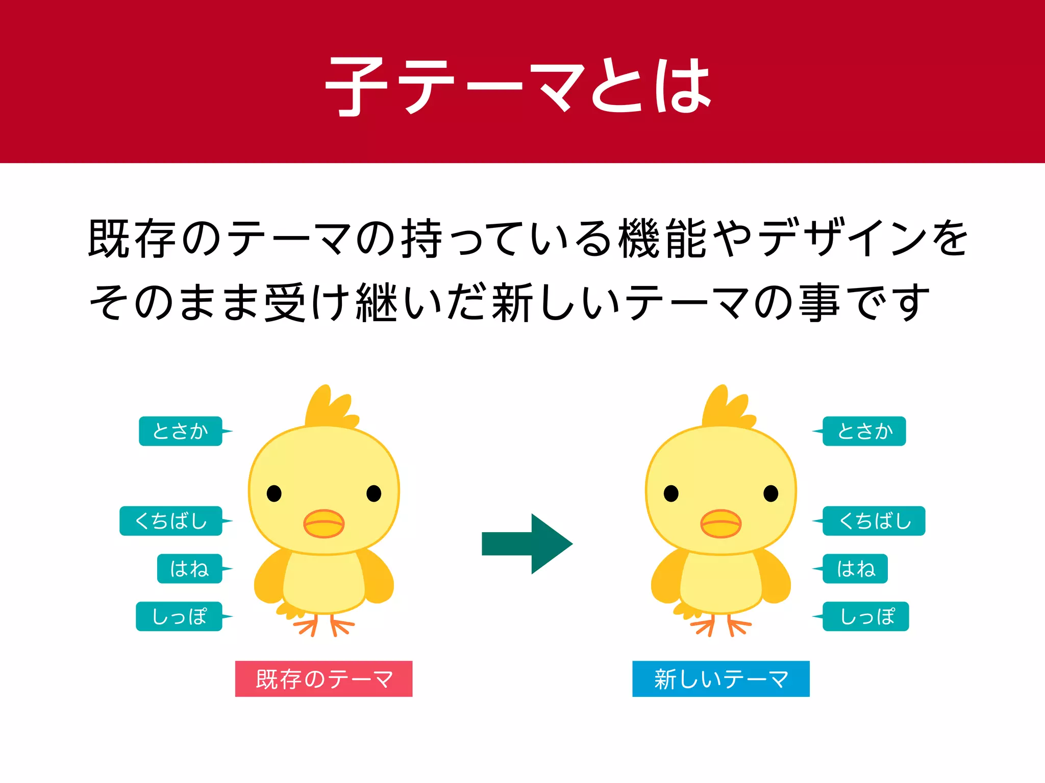 とさか
くちばし
はね
しっぽ しっぽ
とさか
くちばし
はね
既存のテーマの持っている機能やデザインを
そのまま受け継いだ新しいテーマの事です
既存のテーマ 新しいテーマ
子テーマとは
 