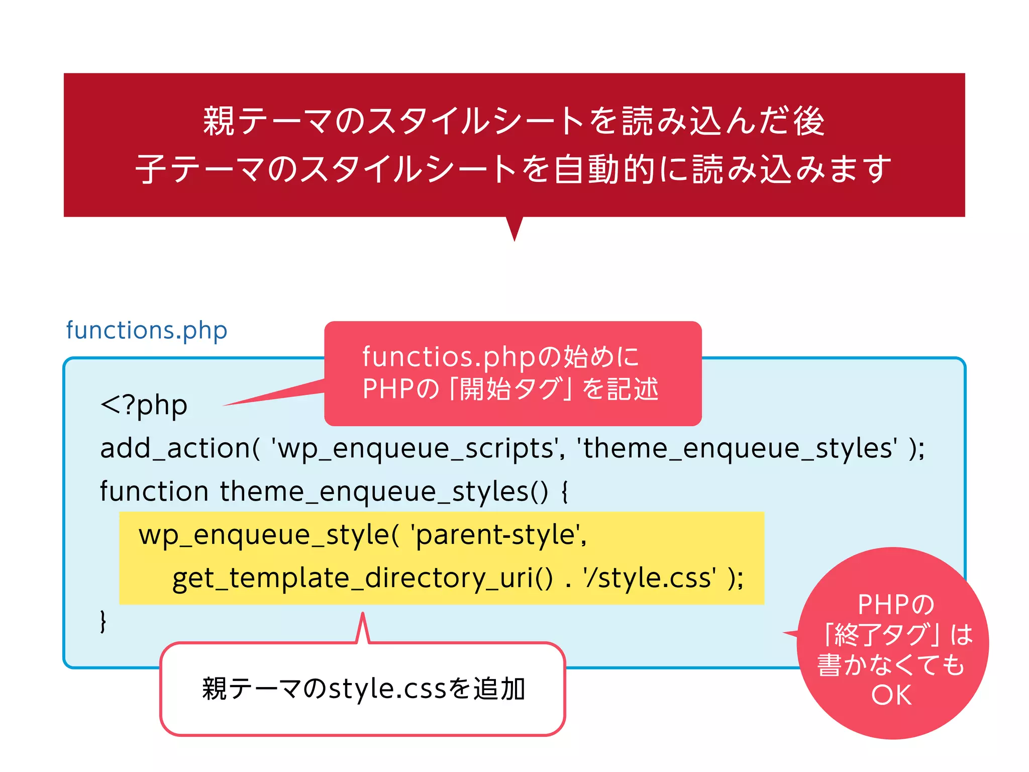 functions.php
functios.phpの始めに
PHPの「開始タグ」を記述
親テーマのスタイルシートを読み込んだ後
子テーマのスタイルシートを自動的に読み込みます
<?php
add_action( 'wp_enqueue_scripts', 'theme_enqueue_styles' );
function theme_enqueue_styles() {
wp_enqueue_style( 'parent-style',
get_template_directory_uri() . '/style.css' );
}
親テーマのstyle.cssを追加
PHPの
「終了タグ」は
書かなくても
OK
 