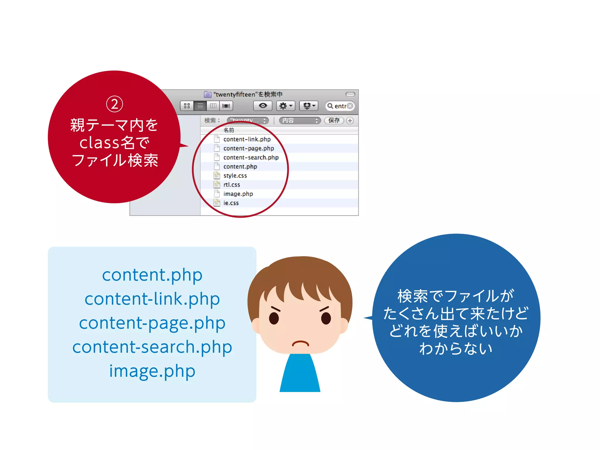 ②
親テーマ内を
class名で
ファイル検索
content.php
content-link.php
content-page.php
content-search.php
image.php
検索でファイルが
たくさん出て来たけど
どれを使えばいいか
わからない
 