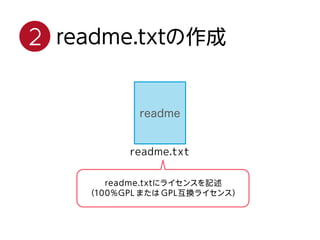 readme.txtにライセンスを記述
（100％GPL または GPL互換ライセンス）
readme.txtの作成2
readme.txt
readme
 