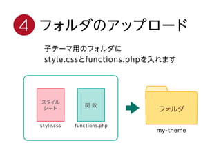 functions.php
関 数
スタイル
シート
style.css
フォルダ
my-theme
フォルダのアップロード4
子テーマ用のフォルダに
style.cssとfunctions.phpを入れます
 