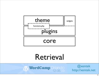 Retrieval
                @xentek
            http://xentek.net
                                15
 
