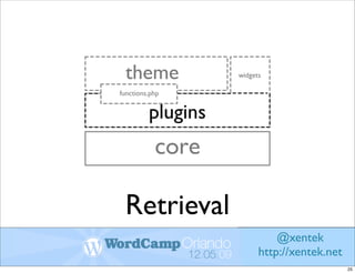 Retrieval
                @xentek
            http://xentek.net
                                25
 