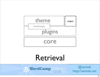 Retrieval
                @xentek
            http://xentek.net
                                26
 