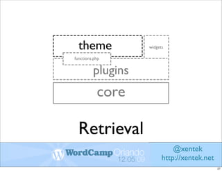 Retrieval
                @xentek
            http://xentek.net
                                27
 