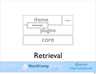 Retrieval
                @xentek
            http://xentek.net
                                28
 