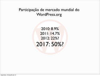 Participação de mercado mundial do
WordPress.org
2010: 8.9%
2011: 14.7%
2012: 22%?
2017: 50%?
terça-feira, 16 de julho de 13
 