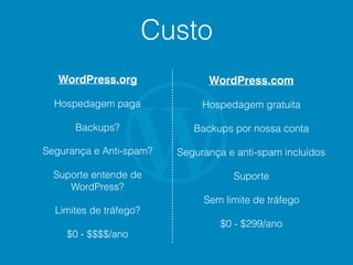 Custo
WordPress.org
Hospedagem paga
Backups?
Segurança e Anti-spam?
Suporte entende de
WordPress?
Limites de tráfego?
$0 - $$$$/ano
WordPress.com
Hospedagem gratuita
Backups por nossa conta
Segurança e anti-spam incluídos
Suporte
Sem limite de tráfego
$0 - $299/ano
 
