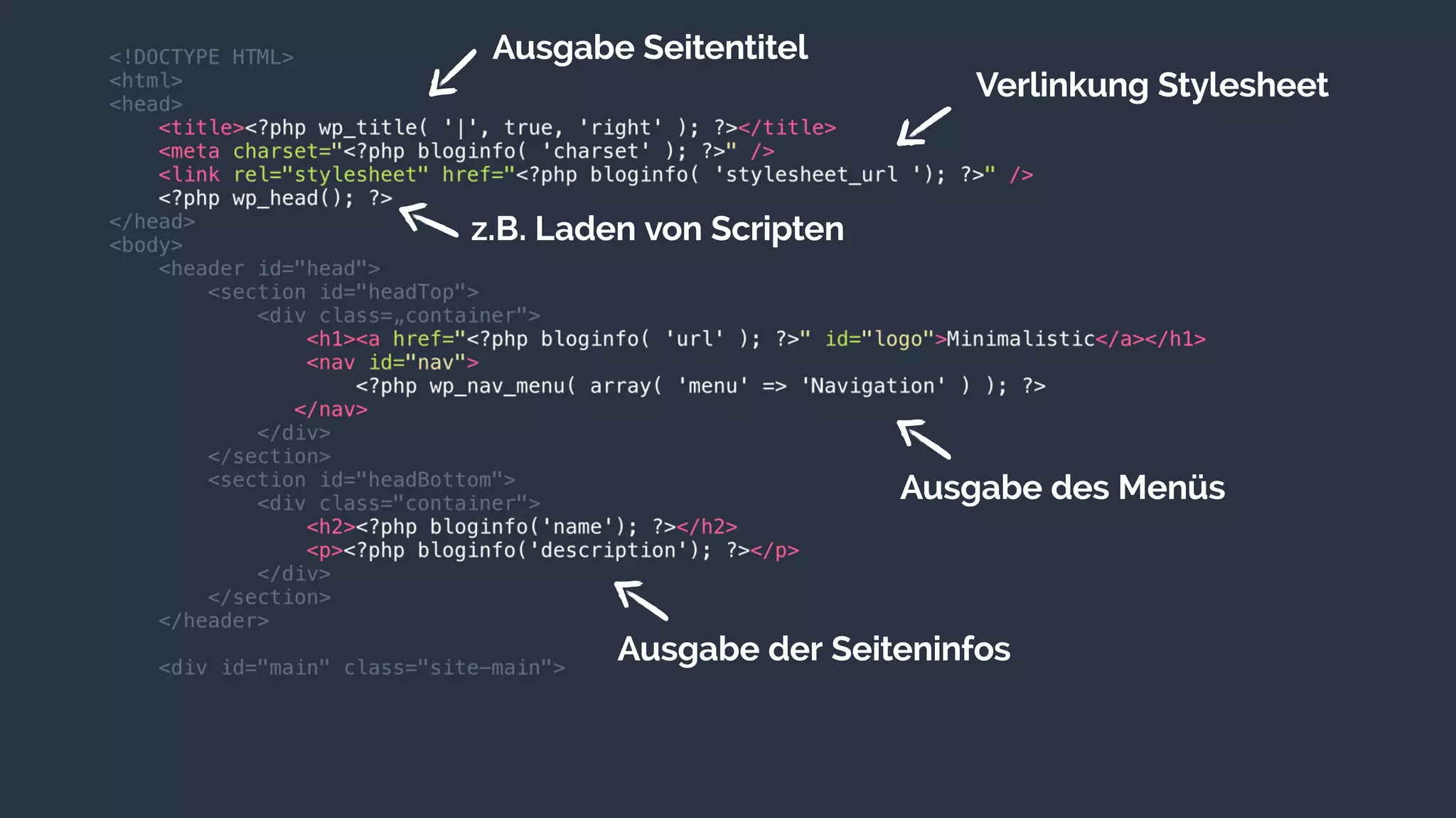 Ausgabe Seitentitel
Verlinkung Stylesheet
z.B. Laden von Scripten
Ausgabe der Seiteninfos
Ausgabe des Menüs
 
