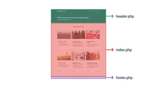 header.php
index.php
footer.php
 