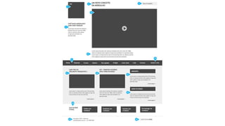 Wordpress: do briefing ao photoshop (10º WP Meetup)