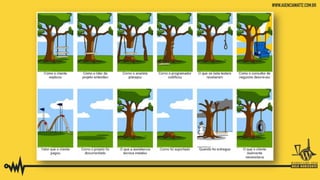 WordPress em sua estratégia de marketing