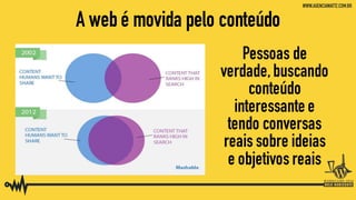 WordPress em sua estratégia de marketing