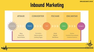 WordPress em sua estratégia de marketing