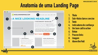 WordPress em sua estratégia de marketing