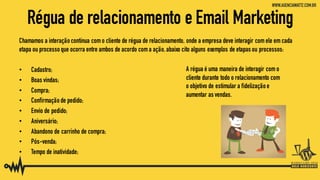 WordPress em sua estratégia de marketing