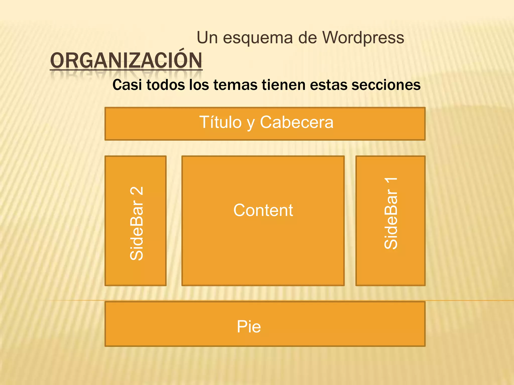 Un esquema de Wordpress
ORGANIZACIÓN
    Casi todos los temas tienen estas secciones

                  Título y Cabecera




                                         SideBar 1
      SideBar 2



                      Content




                      Pie
 