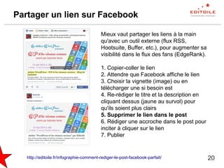 Partager un lien sur Facebook
20
Mieux vaut partager les liens à la main
qu'avec un outil externe (flux RSS,
Hootsuite, Buffer, etc.), pour augmenter sa
visibilité dans le flux des fans (EdgeRank).
1. Copier-coller le lien
2. Attendre que Facebook affiche le lien
3. Choisir la vignette (image) ou en
télécharger une si besoin est
4. Re-rédiger le titre et la description en
cliquant dessus (jaune au survol) pour
qu'ils soient plus clairs
5. Supprimer le lien dans le post
6. Rédiger une accroche dans le post pour
inciter à cliquer sur le lien
7. Publier
http://editoile.fr/infographie-comment-rediger-le-post-facebook-parfait/
 