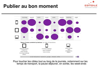 Publier au bon moment
Pour toucher les cibles tout au long de la journée, notamment sur les
temps de transport, la pause déjeuner, en soirée, les week-ends
 