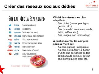 8
Créer des réseaux sociaux dédiés
Choisir les réseaux les plus
adaptés à :
●
Ses cibles (perso, pro, âges,
genres, etc.)
●
Ses types de contenus (visuels,
tutos, vidéos, etc.)
●
Ses usages, son temps dispo
A quel nom créer les comptes
sociaux ? et / ou :
●
Au nom du blog : obligatoire
●
Au nom de l'auteur : si besoin
d'un fil plus personnel, si déjà
communauté perso, si auteur
plus connu que le blog, etc.
 