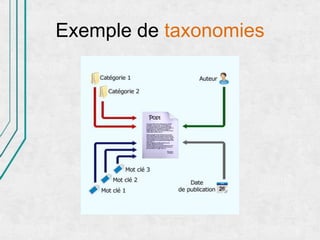 Exemple de taxonomies
 