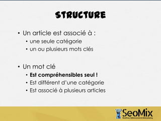 Structure
• Un article est associé à :
• une seule catégorie
• un ou plusieurs mots clés

• Un mot clé
• Est compréhensibles seul !
• Est différent d’une catégorie
• Est associé à plusieurs articles

 