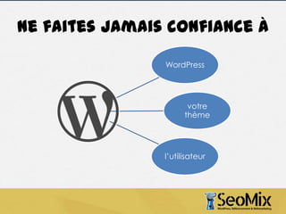 Ne faites jamais confiance à
WordPress

votre
thème

l’utilisateur

 