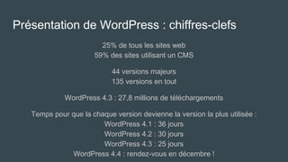 Présentation de WordPress : chiffres-clefs
25% de tous les sites web
59% des sites utilisant un CMS
44 versions majeurs
135 versions en tout
WordPress 4.3 : 27,8 millions de téléchargements
Temps pour que la chaque version devienne la version la plus utilisée :
WordPress 4.1 : 36 jours
WordPress 4.2 : 30 jours
WordPress 4.3 : 25 jours
WordPress 4.4 : rendez-vous en décembre !
 