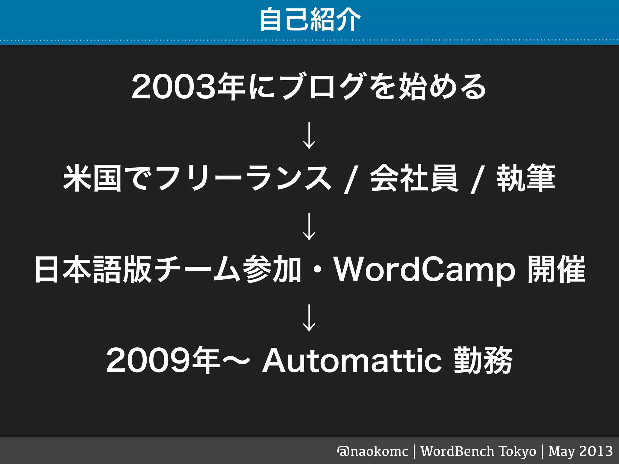 @naokomc | WordBench Tokyo | May 2013
2003年にブログを始める
↓
米国でフリーランス / 会社員 / 執筆
↓
2009年∼ Automattic 勤務
↓
日本語版チーム参加・WordCamp 開催
自己紹介
 