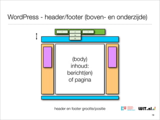 WordPress - header/footer (boven- en onderzijde)
1

2

3

2a
2b

(body)
inhoud:
bericht(en)
of pagina

header en footer grootte/positie
18

 