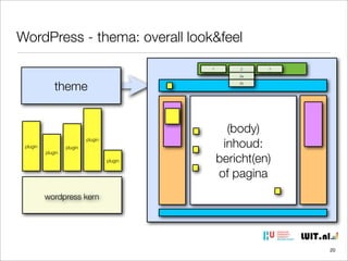 WordPress - thema: overall look&feel
1

2

3

2a

theme

2b

plugin
plugin
plugin

plugin
plugin

(body)
inhoud:
bericht(en)
of pagina

wordpress kern

20

 