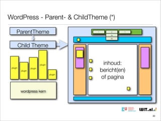 WordPress - Parent- & ChildTheme (*)
ParentTheme

1

2

3

2a
2b

Child Theme

plugin
plugin
plugin

plugin
plugin

inhoud:
bericht(en)
of pagina

wordpress kern

30

 
