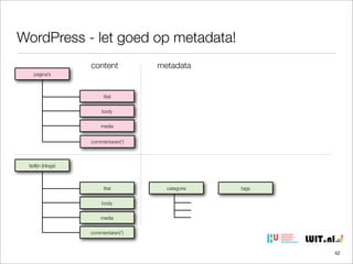 WordPress - let goed op metadata!
content

metadata

pagina’s

titel
body
media
commentaren(*)

tijdlijn (blogs)

titel

categorie

tags

body
media
commentaren(*)

42

 