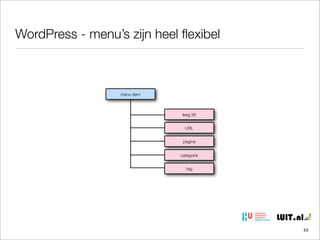WordPress - menu’s zijn heel ﬂexibel

menu item

leeg (#)
URL
pagina
categorie
tag

43

 