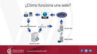 ¿Cómo funciona una web?
 