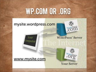 wp.com or .org
mysite.wordpress.com




www.mysite.com
 