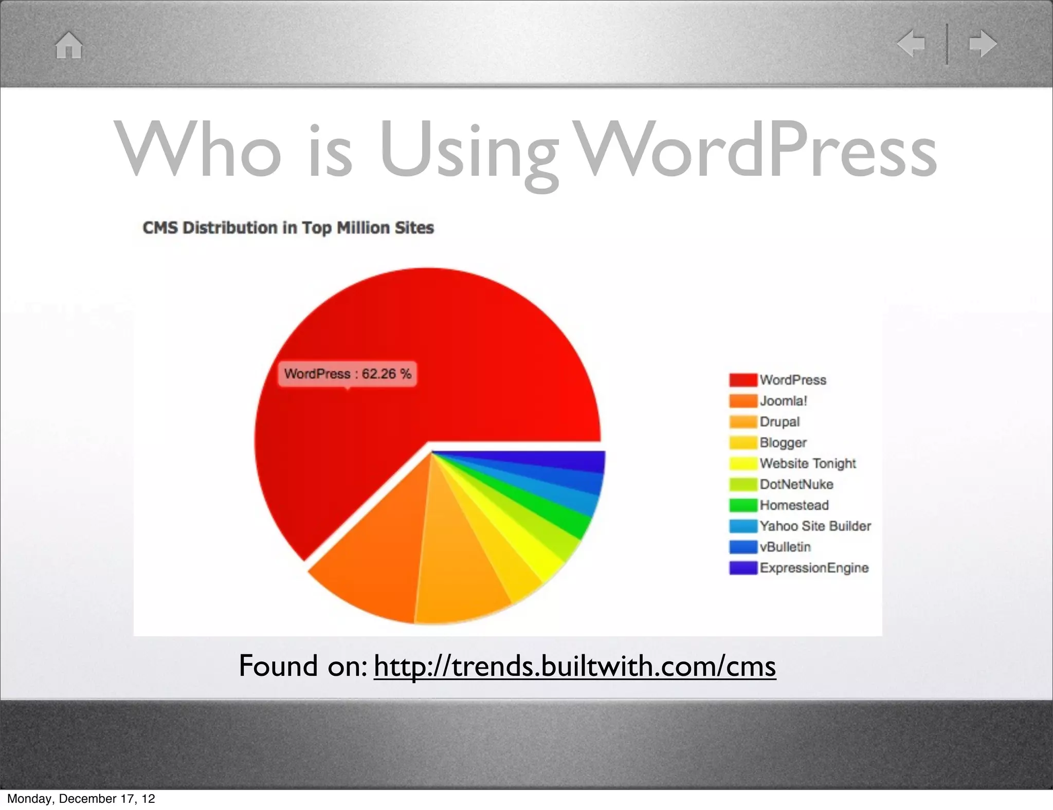 Who is Using WordPress




                          Found on: http://trends.builtwith.com/cms


Monday, December 17, 12
 