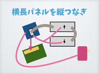 横長パネルを縦つなぎ
 