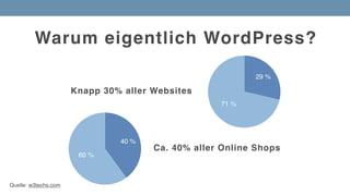 Warum eigentlich WordPress?
71 %
29 %
Knapp 30% aller Websites
60 %
40 %
Ca. 40% aller Online Shops
Quelle: w3techs.com
 