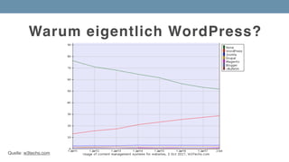 Warum eigentlich WordPress?
Quelle: w3techs.com
 