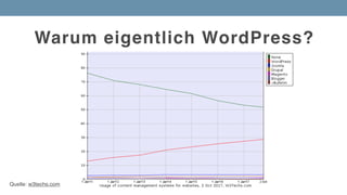 WordPress Kurs von WPC