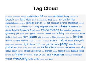 Tag Cloud 
