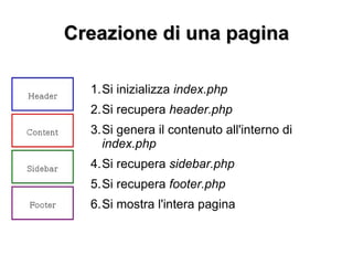 Creazione di una pagina Si inizializza  index.php Si recupera  header.php Si genera il contenuto all'interno di  index.php Si recupera  sidebar.php Si recupera  footer.php Si mostra l'intera pagina 