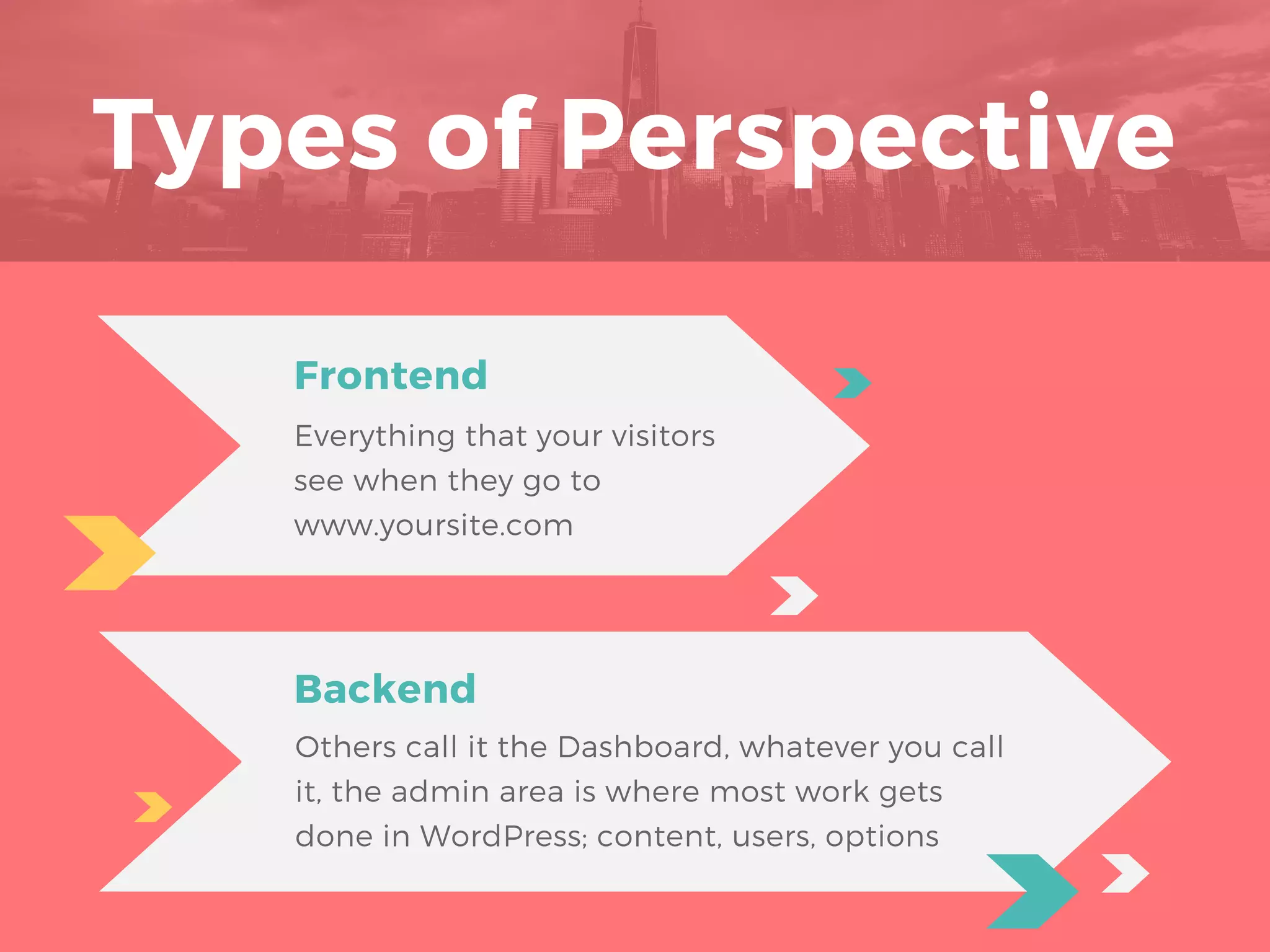 Types of Perspective
Frontend
Everything that your visitors
see when they go to
www.yoursite.com
Backend
Others call it the Dashboard, whatever you call
it, the admin area is where most work gets
done in WordPress; content, users, options
 