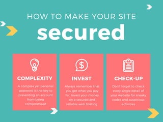 Wordpress CMS tutorial and guide manual | PDF