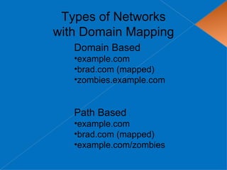 Types of Networks
with Domain Mapping
   Domain Based
   •example.com
   •brad.com (mapped)
   •zombies.example.com


   Path Based
   •example.com
   •brad.com (mapped)
   •example.com/zombies
 
