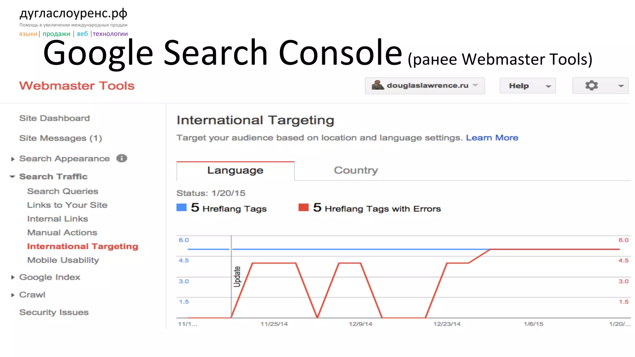 дугласлоуренс.рф	
  
Помощь	
  в	
  увеличении	
  международных	
  продаж	
  
языки|	
  продажи	
  |	
  веб	
  |технологии	
  
Google	
  Search	
  Console	
  (ранее	
  Webmaster	
  Tools)	
  
 