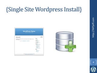 {Single Site Wordpress Install}
http://WPjeff.com
4
 