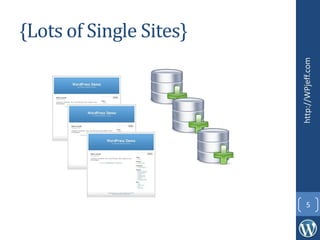{Lots of Single Sites}
http://WPjeff.com
5
 
