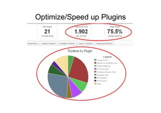 Optimize/Speed up Plugins	
  
 